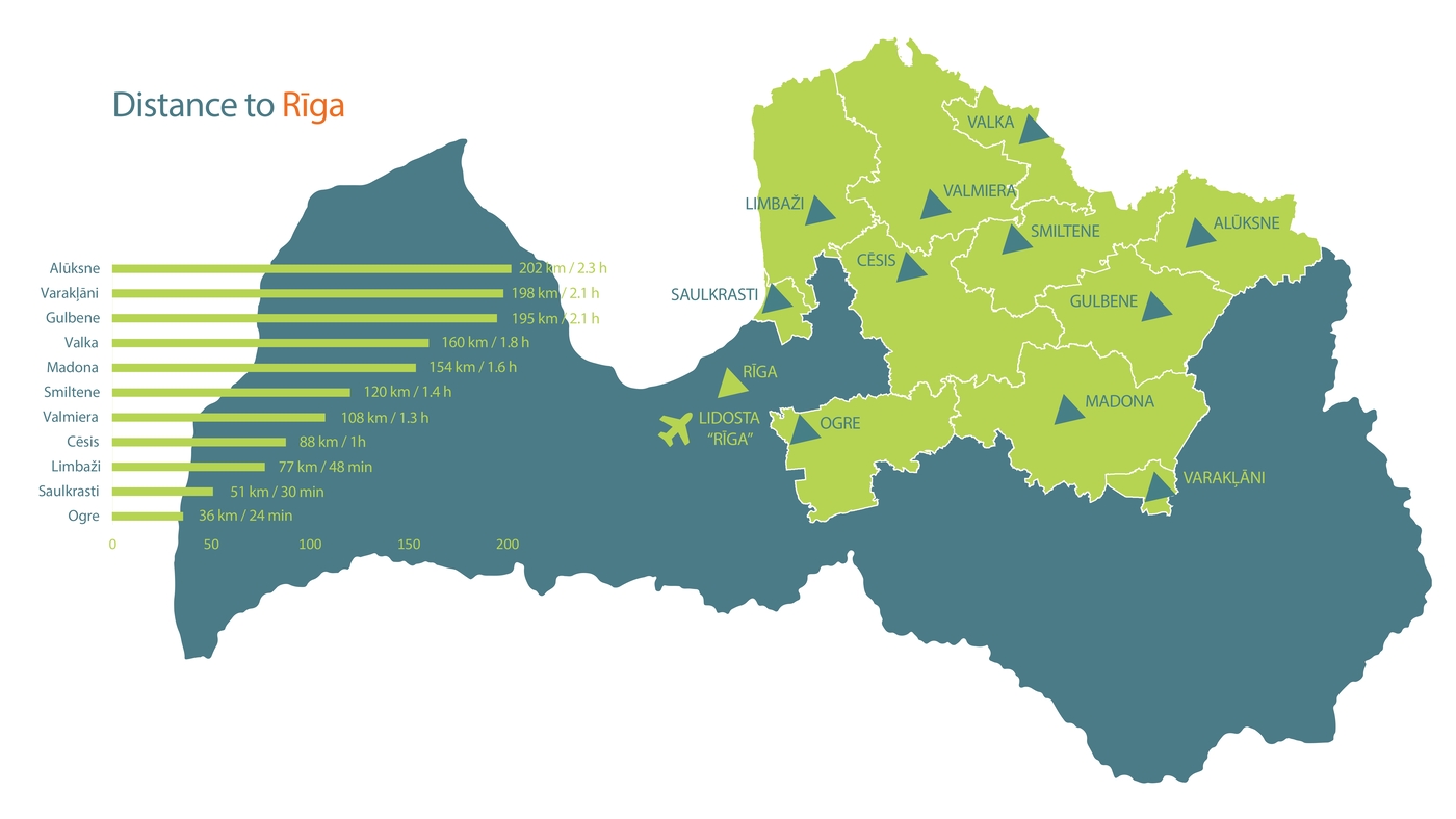 Brochure "Invest in Vidzeme" - page 5