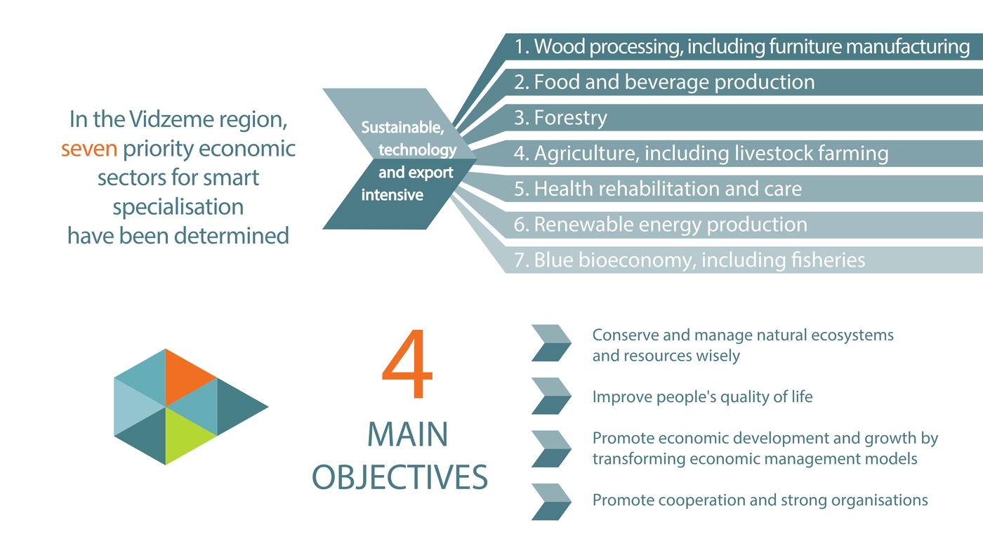 Brochure "Invest in Vidzeme" - page 10