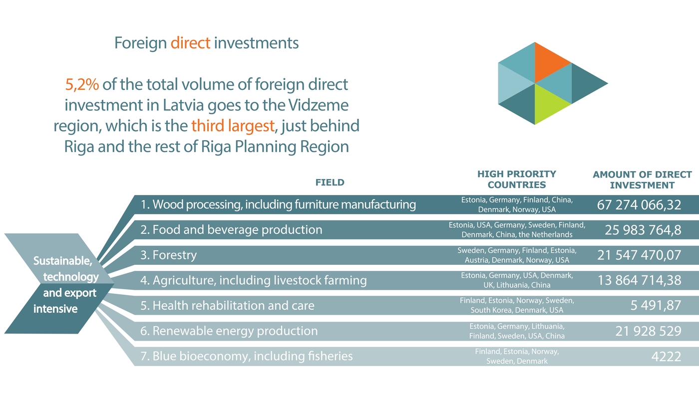 Brochure "Invest in Vidzeme" - page 13