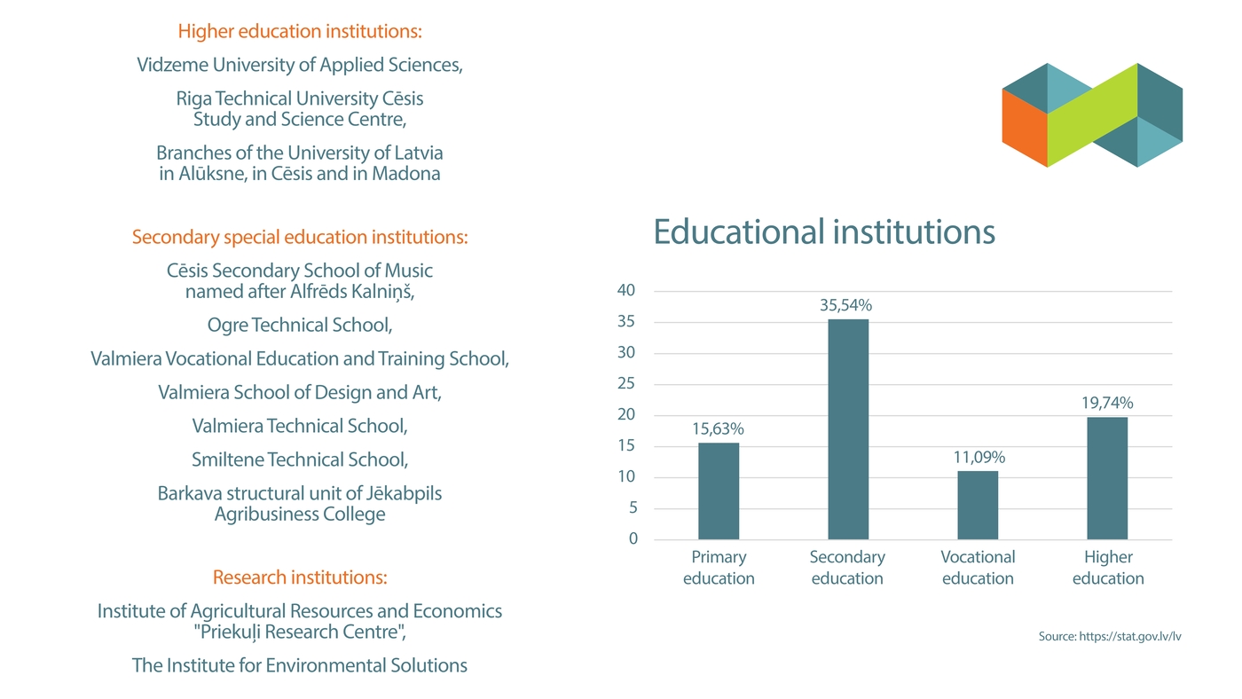 Brochure "Invest in Vidzeme" - page 15