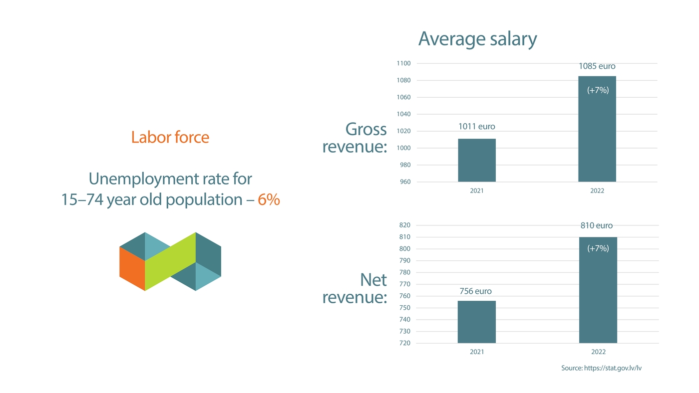 Brochure "Invest in Vidzeme" - page 16