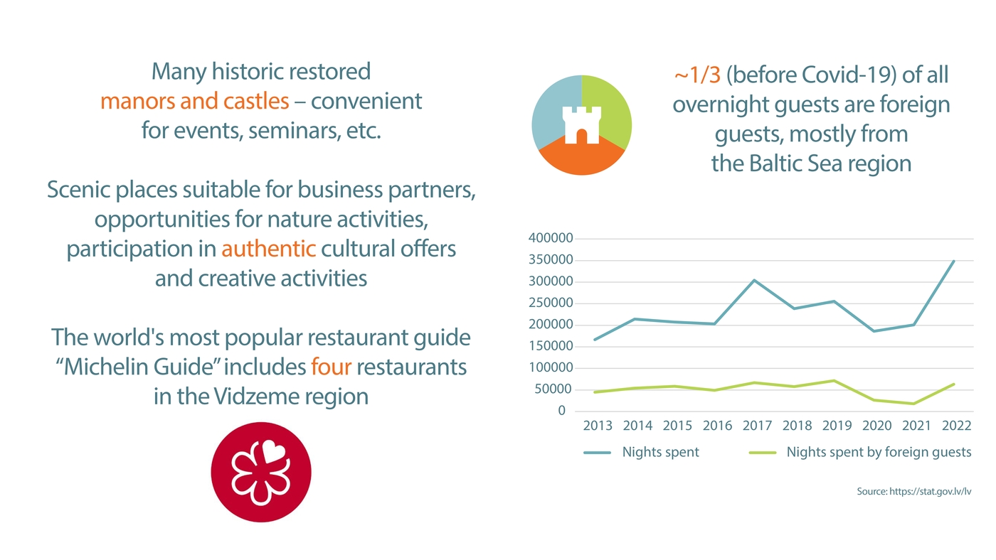 Brochure "Invest in Vidzeme" - page 20