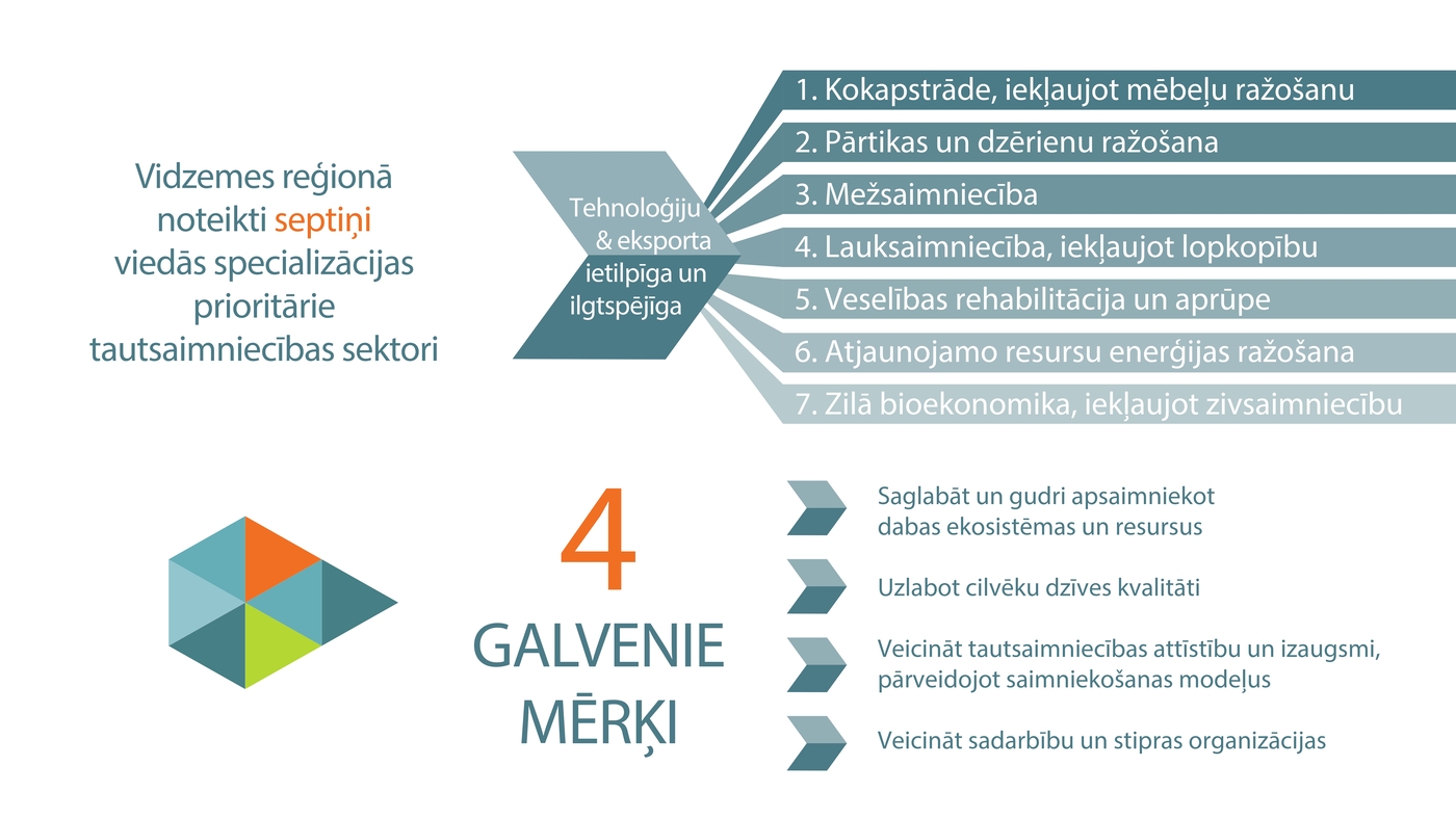 Buklets "Investē Vidzemē" - 10.lpp
