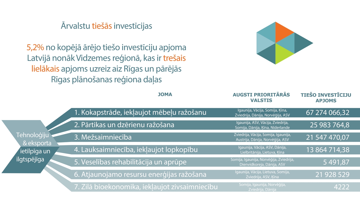 Buklets "Investē Vidzemē" - 13.lpp
