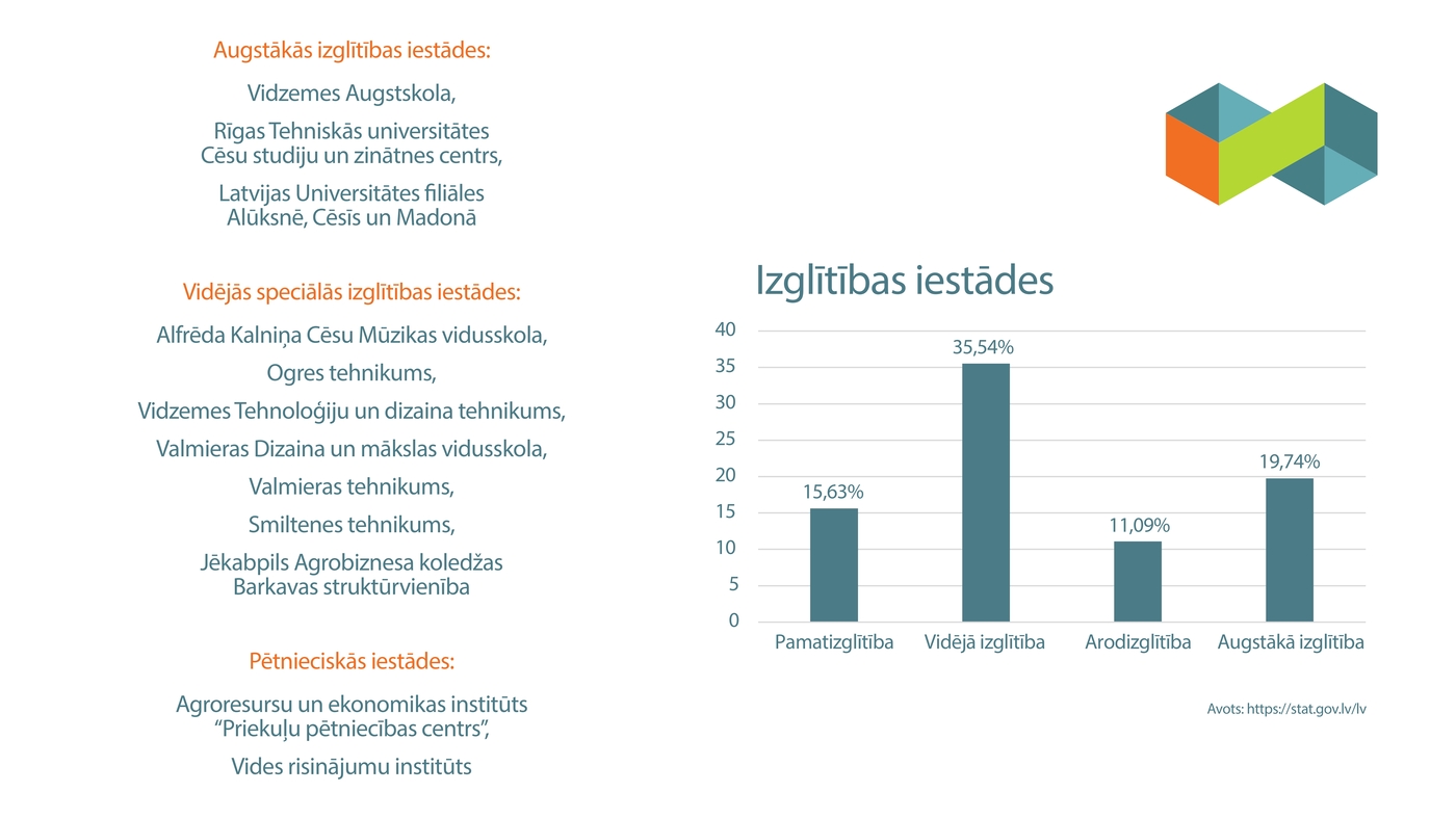 Buklets "Investē Vidzemē" - 15.lpp