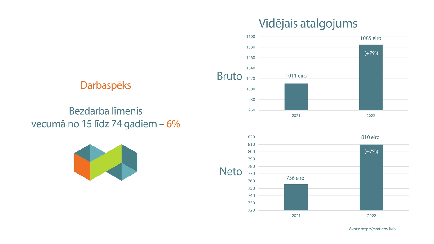 Buklets "Investē Vidzemē" - 16.lpp