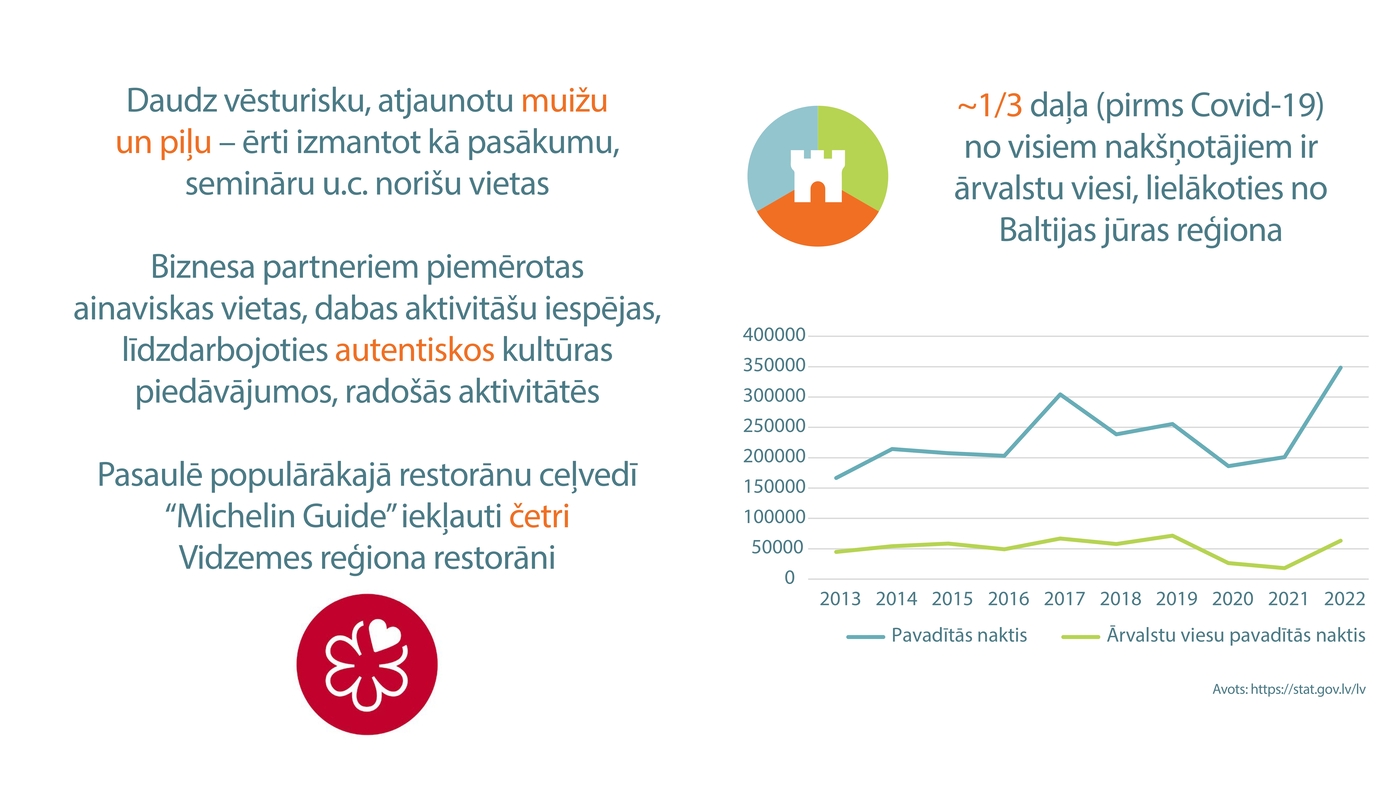 Buklets "Investē Vidzemē" - 20.lpp